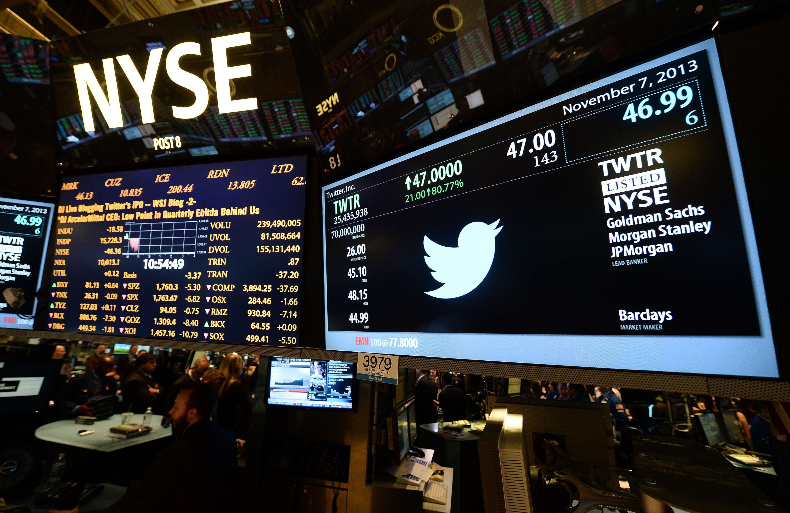 Empat Perkara yang Anda Perlu Tahu Dalam Pembukaan Pasaran New York