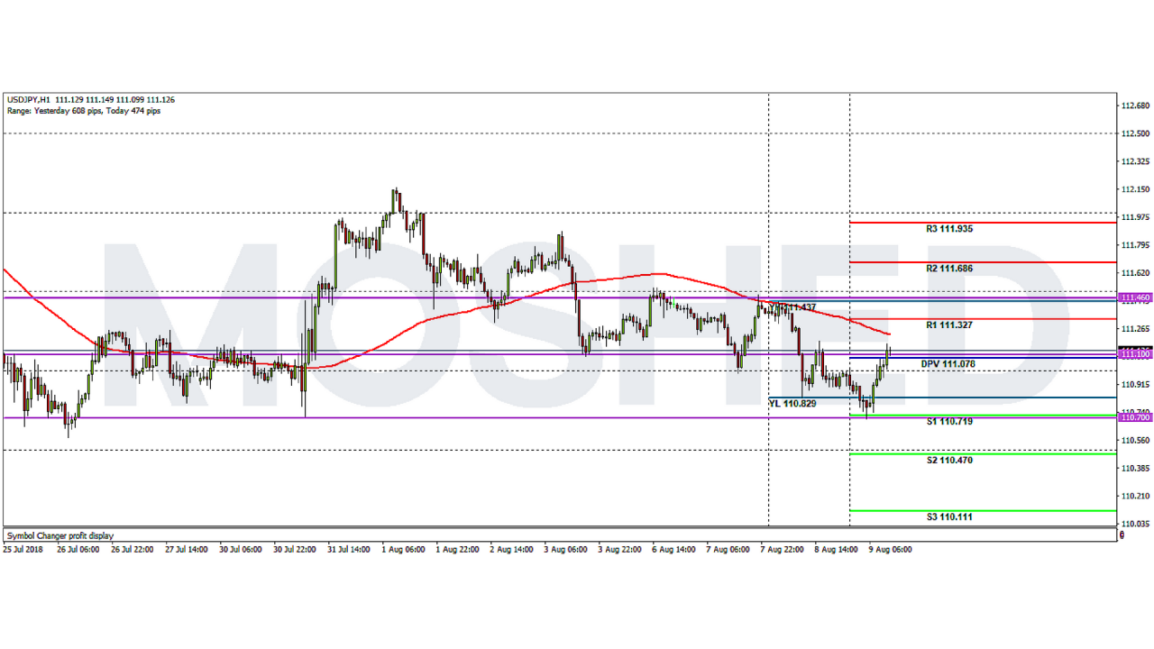 Analisis Teknikal GBP/JPY – Timeframe H1 – 9/8/2018