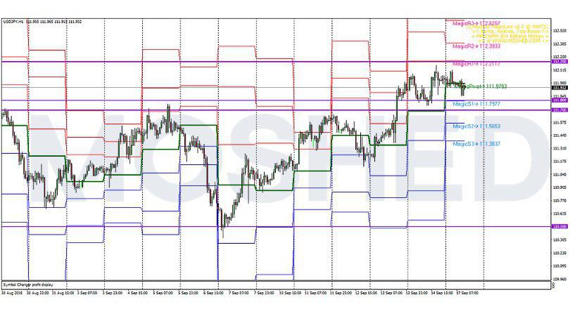 Analisis Teknikal Usd Jpy Timeframe H