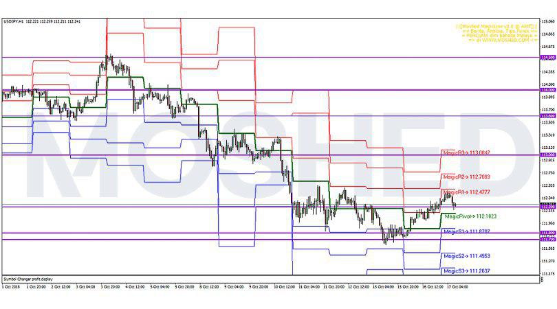 Analisis Teknikal Usd Jpy Timeframe H