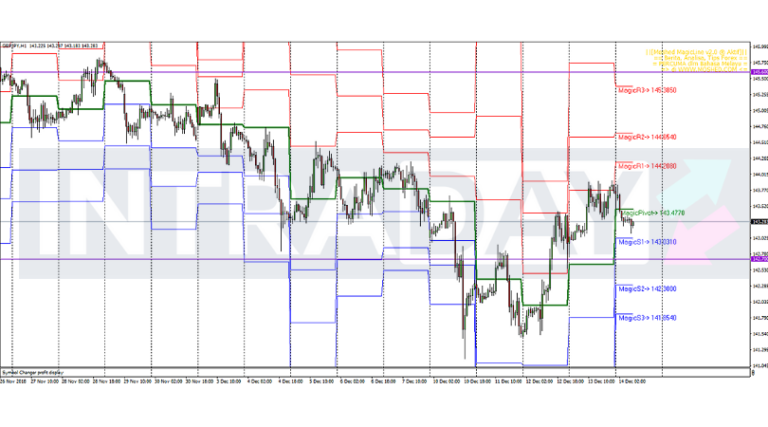 Analisis Teknikal Gbp Jpy Timeframe H