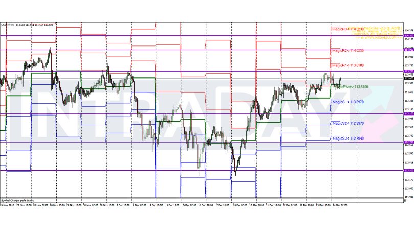 Analisis Teknikal Usd Jpy Timeframe H