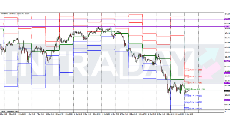 Analisis Teknikal Usd Jpy Timeframe H