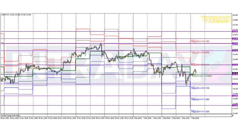 Analisis Teknikal Usd Jpy Timeframe H