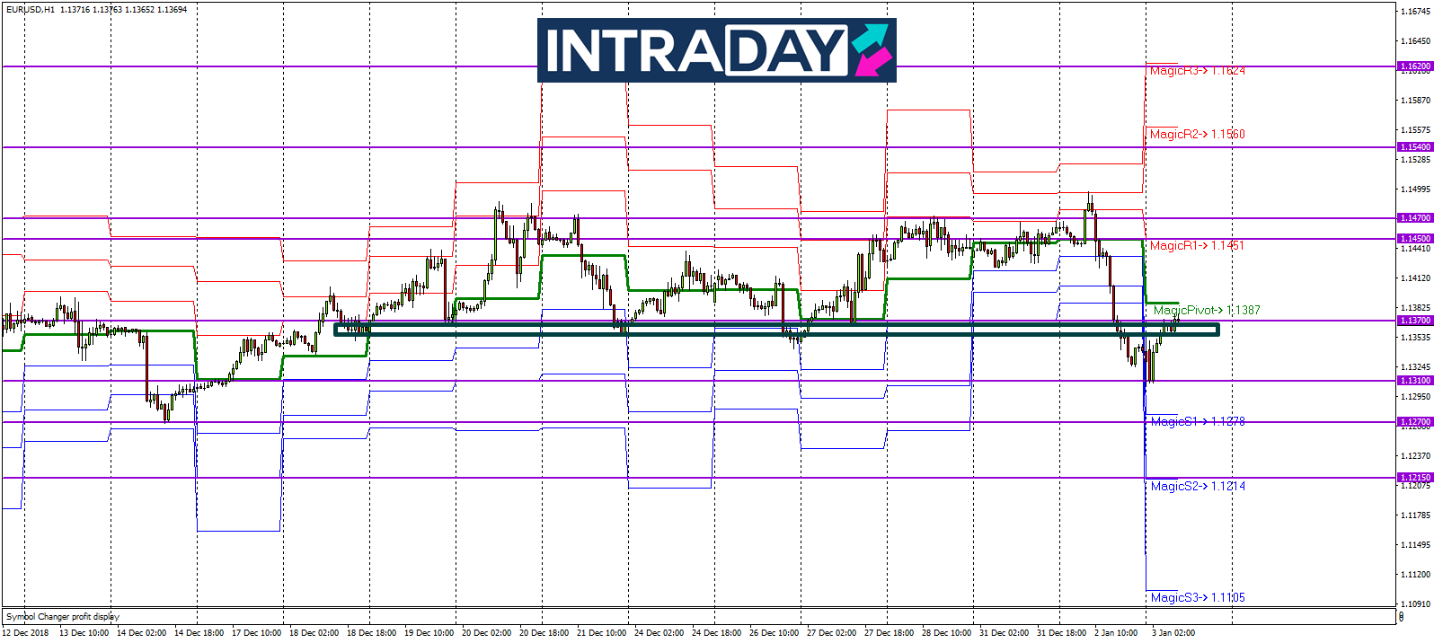 Analisis Teknikal Eur Usd Timeframe H