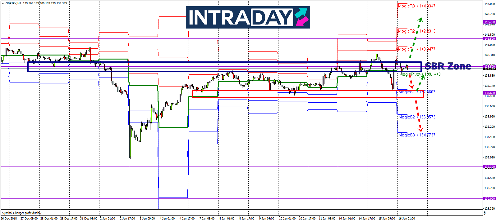 Analisis Teknikal Gbp Jpy Timeframe H