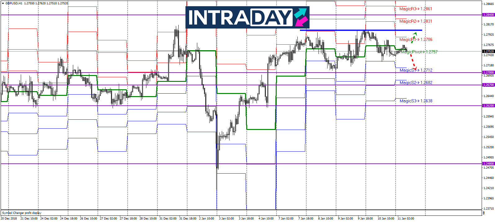 Analisis Teknikal Gbp Usd Timeframe H