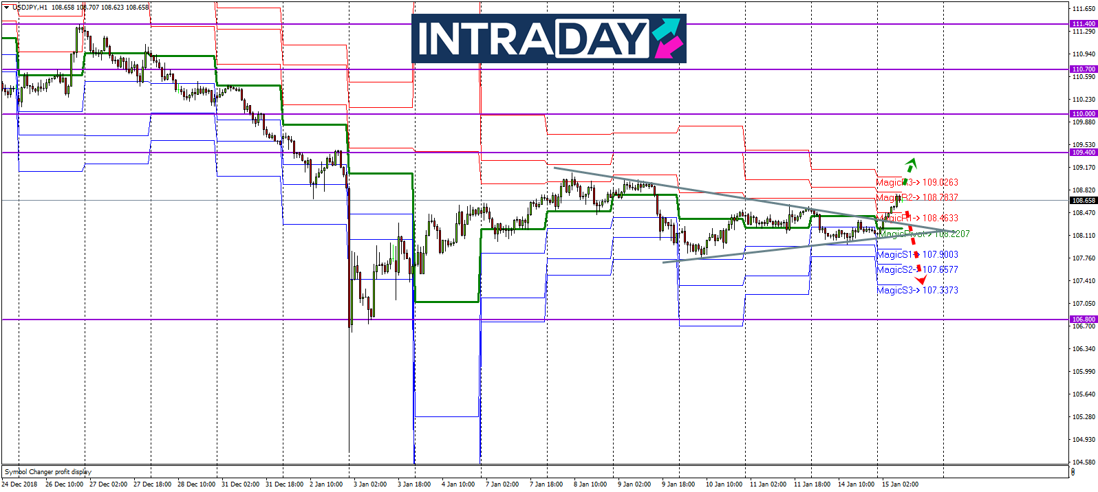 Analisis Teknikal Usd Jpy Timeframe H