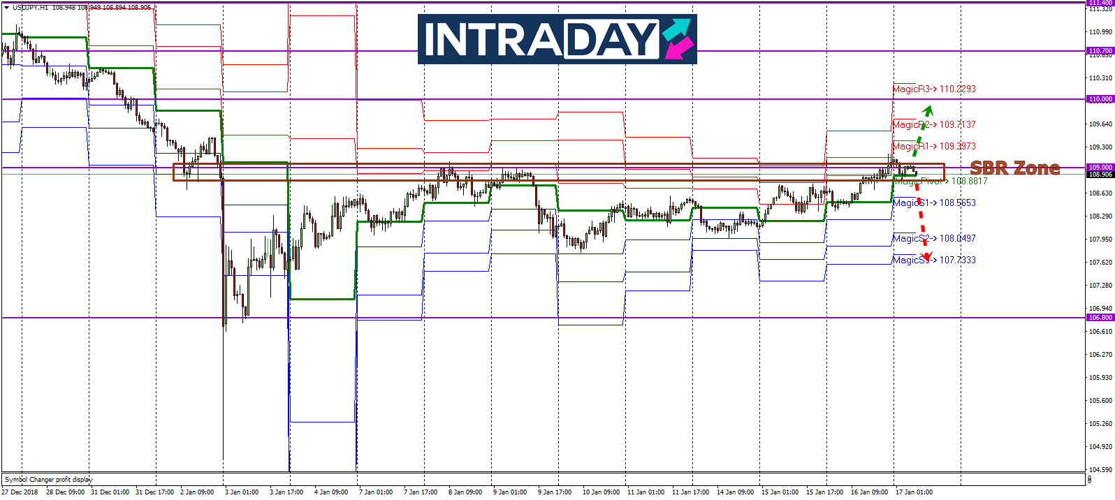 Analisis Teknikal Usd Jpy Timeframe H