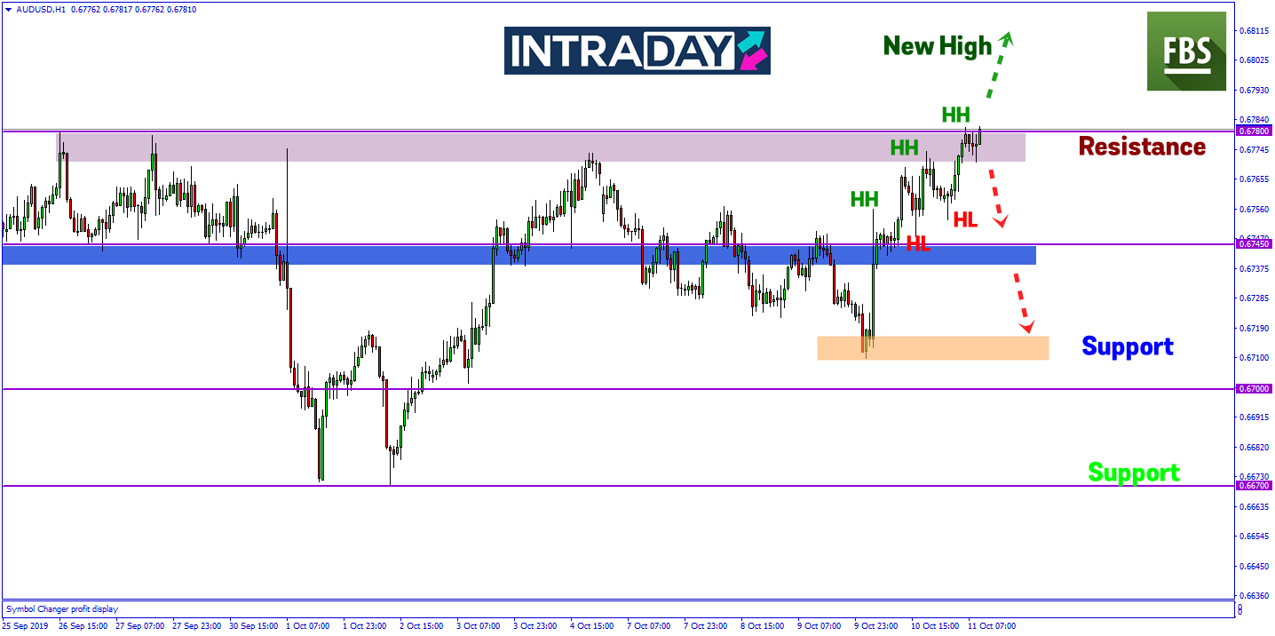 AUD/USD Bakal Melonjak Lebih Tinggi Jika Sentimen Rundingan AS-China Terus Positif