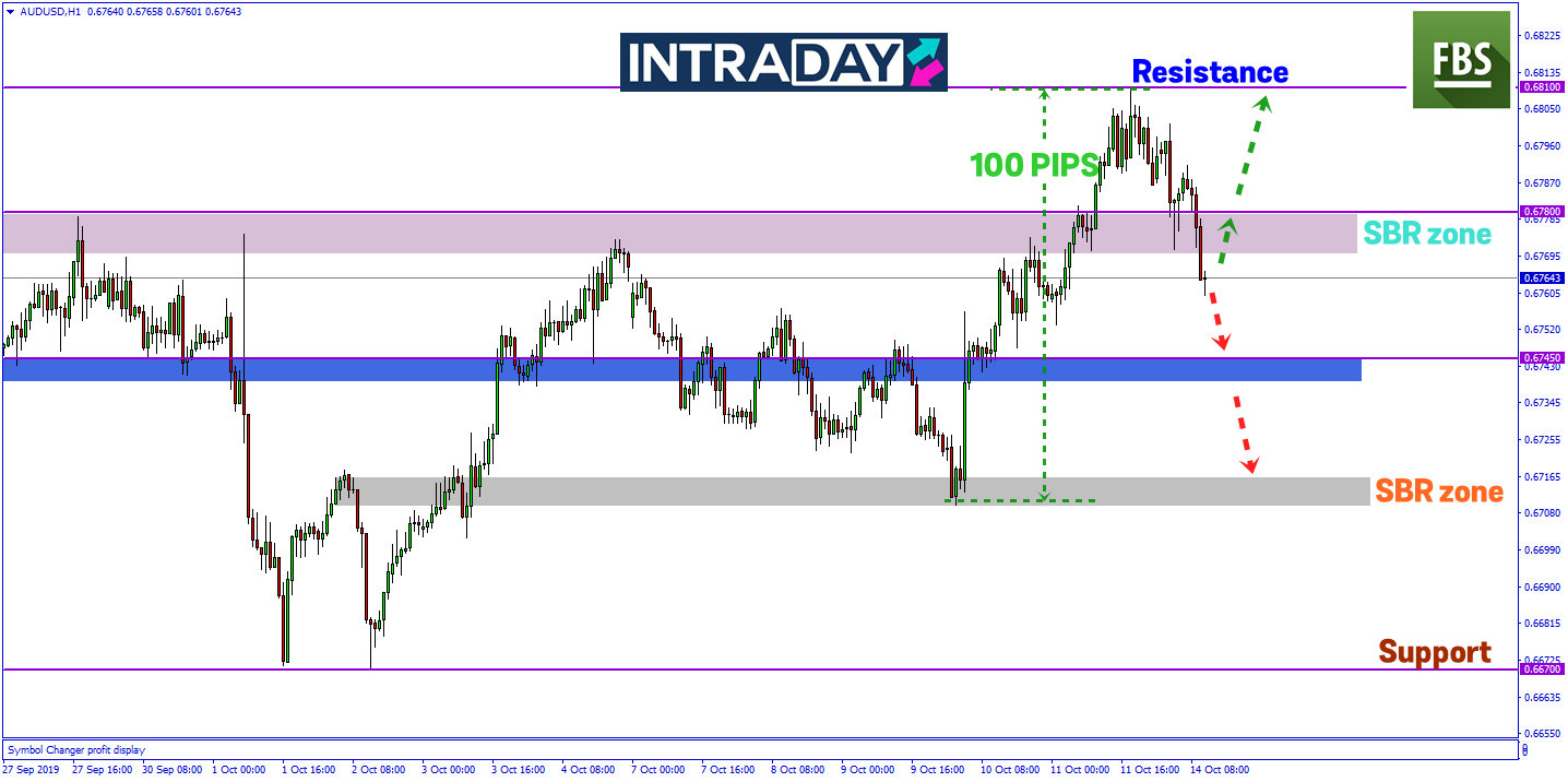 Kenapa AUD/USD Turun Semula Selepas Catat 100 Pips Kenaikan Minggu Lalu?