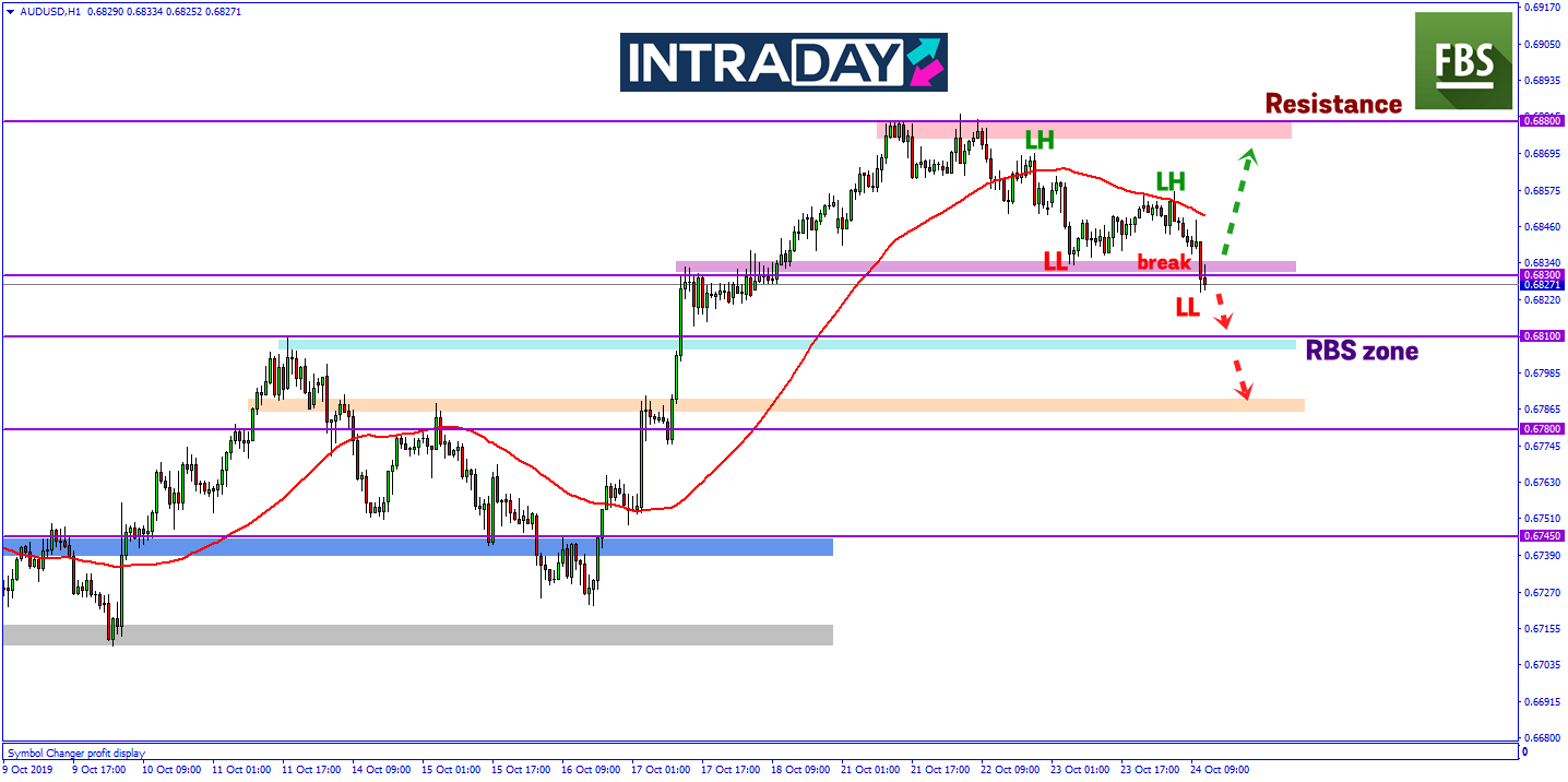 Data PMI Australia Mengecewakan Dorong Penurunan Harga Pada AUD/USD