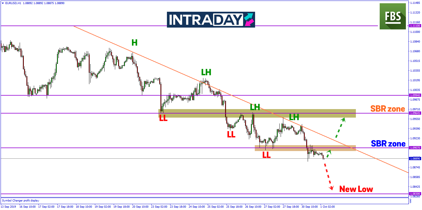 EUR/USD Dijangka Teruskan Penurunan Ke Paras Terendah Terbaru Tahun Ini?
