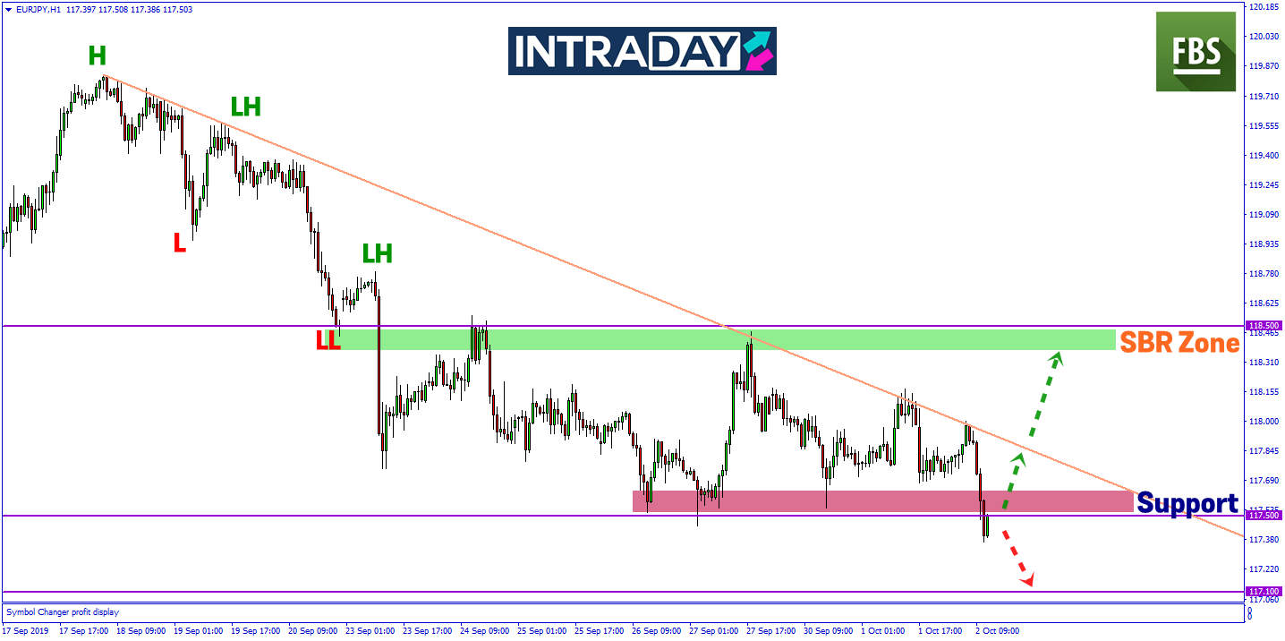 EUR/JPY Cecah Paras Terendah Dagangan Empat Minggu!