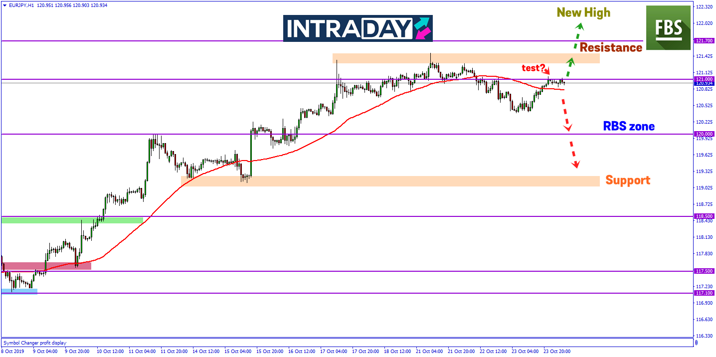 Mesyuarat ECB Jadi Tumpuan, EUR/JPY Bakal Turun 100 Pips Hari Ini?