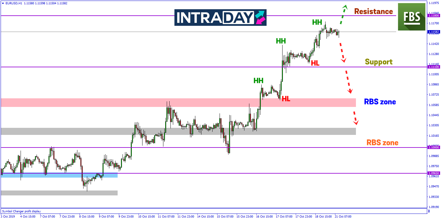 EUR/USD Bergerak Mendatar Selepas Capai Paras Ketinggian Baru Sejak Ogos