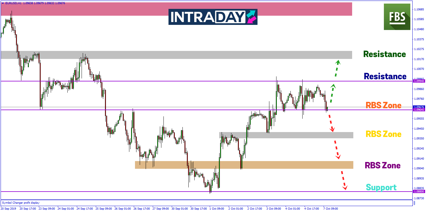 Kebimbangan Pada Ekonomi Zon Eropah Bakal Tekan Harga Pada EUR/USD