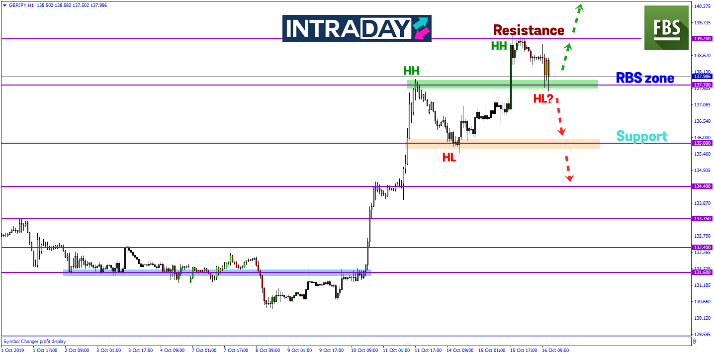 GBP/JPY Menurun Pada Sesi Eropah, Rundingan Brexit Goyah?