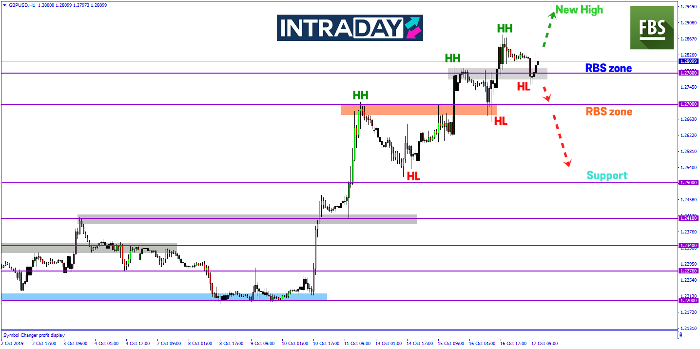 GBP/USD Kekalkan Kenaikan Sepanjang Minggu, Namun Pelabur Waspada Isu Brexit