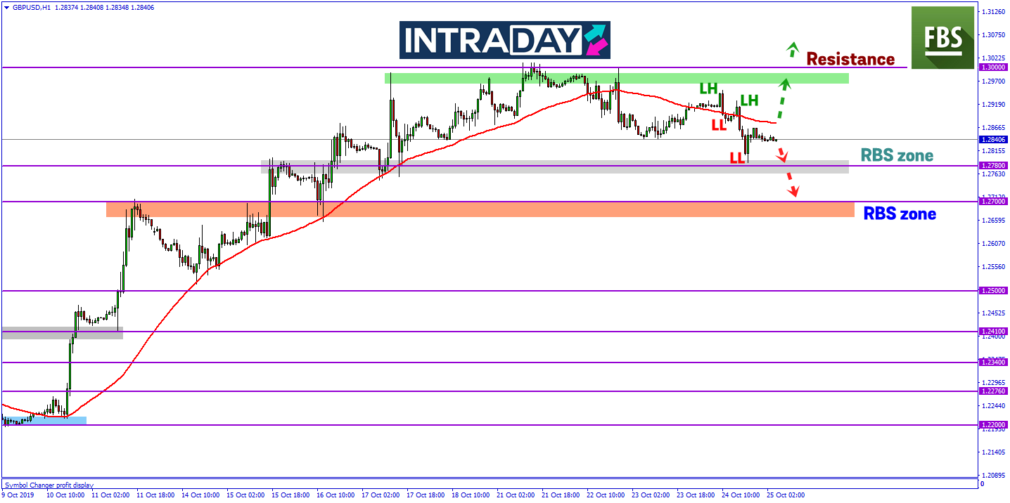 GBP/USD Turun 160 Pips Semalam Terkesan Oleh Ketidaktentuan Brexit