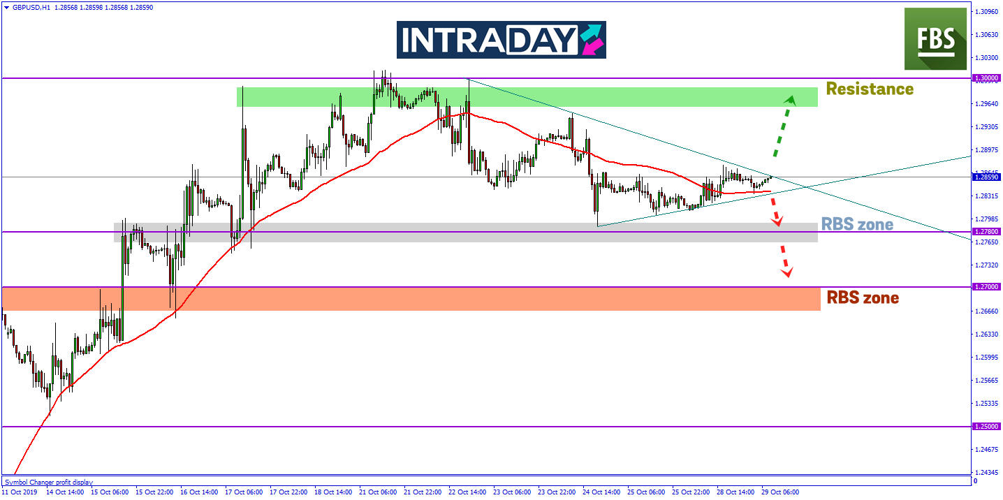 GBP/USD Mendatar, Bakal Ada Kejutan Terhadap Pergerakan Harga?