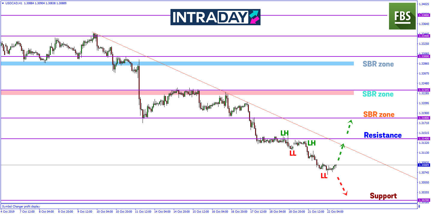 USD/CAD Gagal Teruskan Penurunan Selepas Keputusan Pilihanraya Kanada Diumumkan