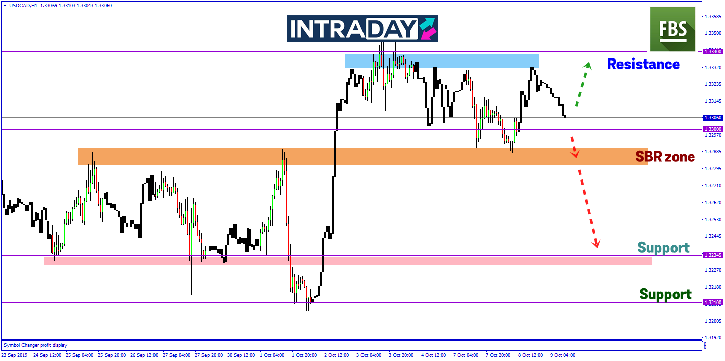 Gagal Lepasi Paras Resistance 1.33400, USD/CAD Kembali Turun Semula