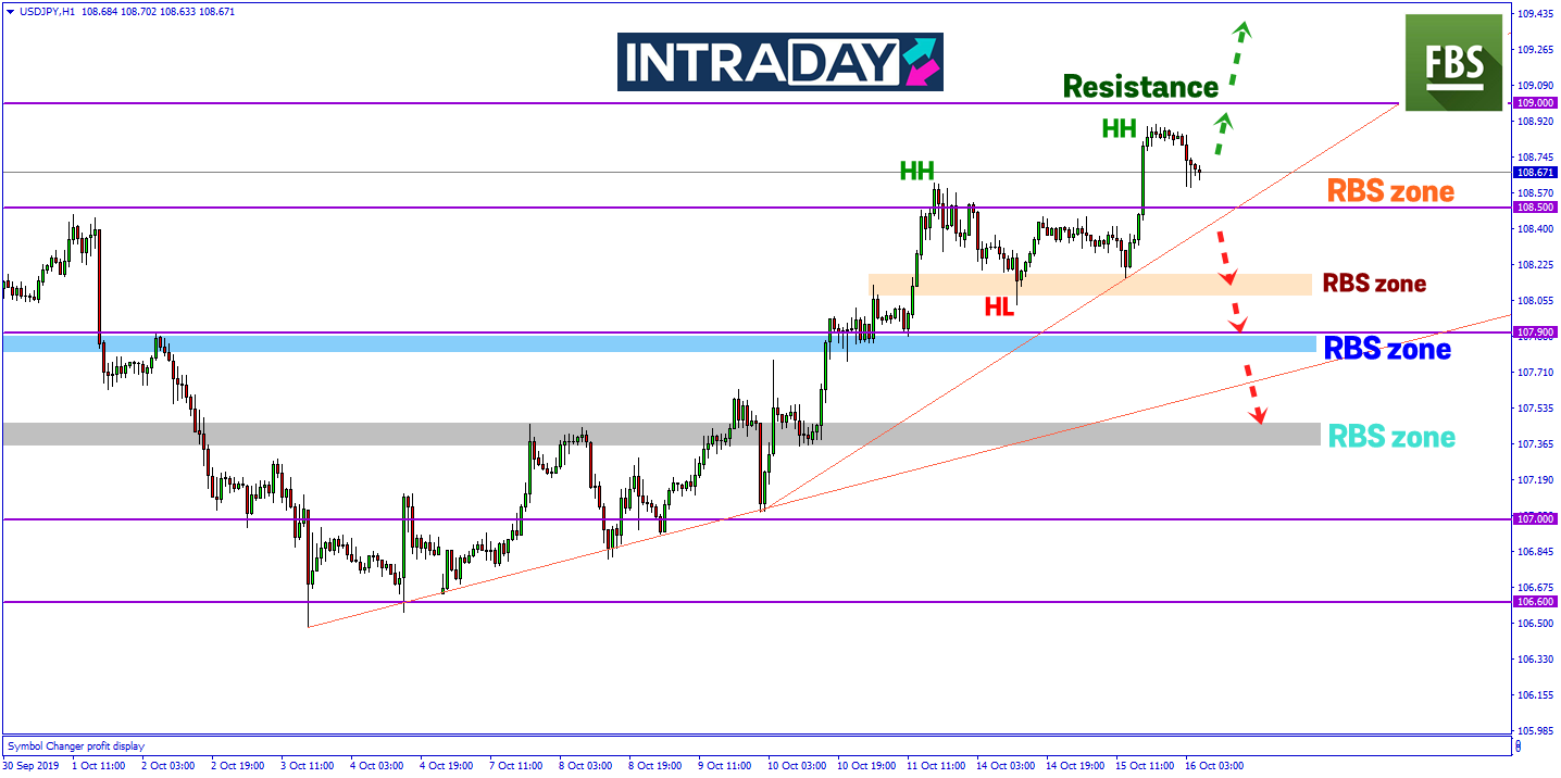 USD/JPY Capai Paras Ketinggian Terbaru Lagi, Jauh Mana Lagi Harga Nak Naik?