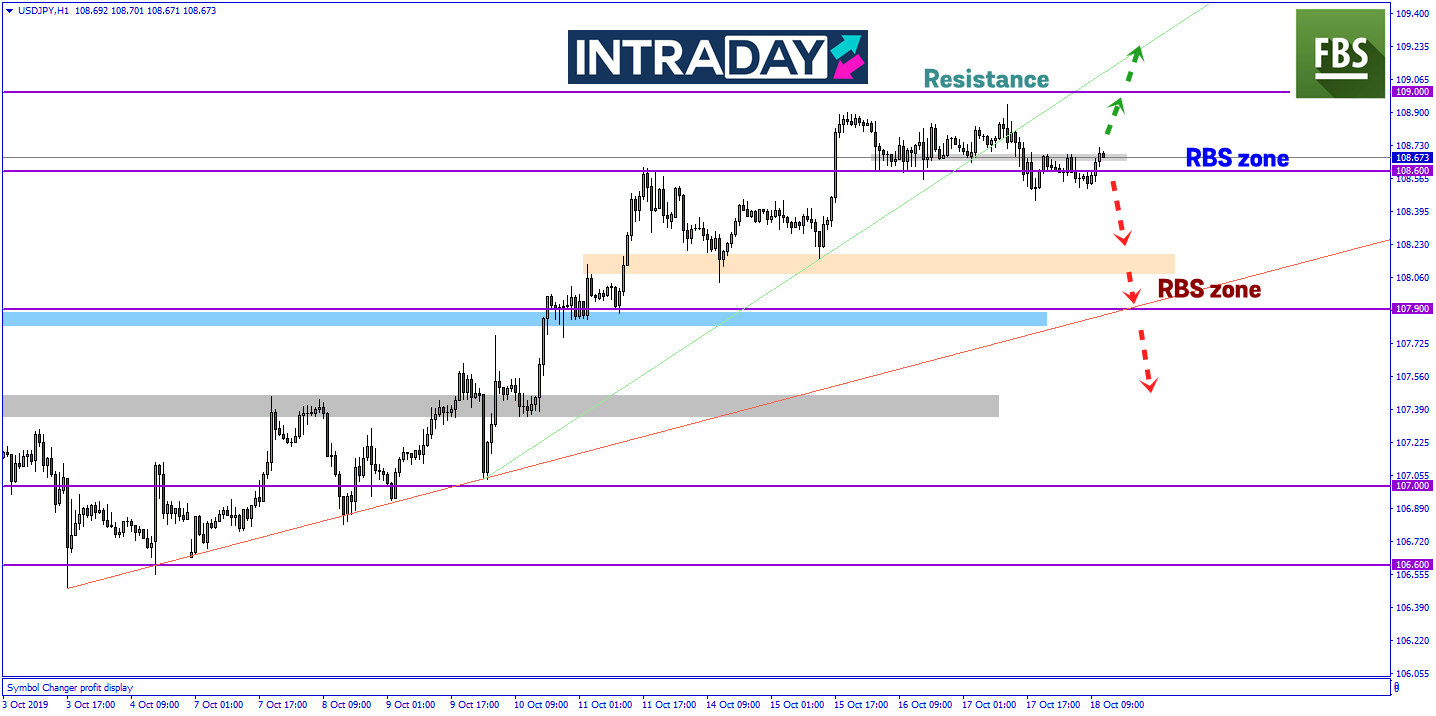 USD/JPY Bergerak Mendatar Ekoran Sentimen Pasif Pasaran