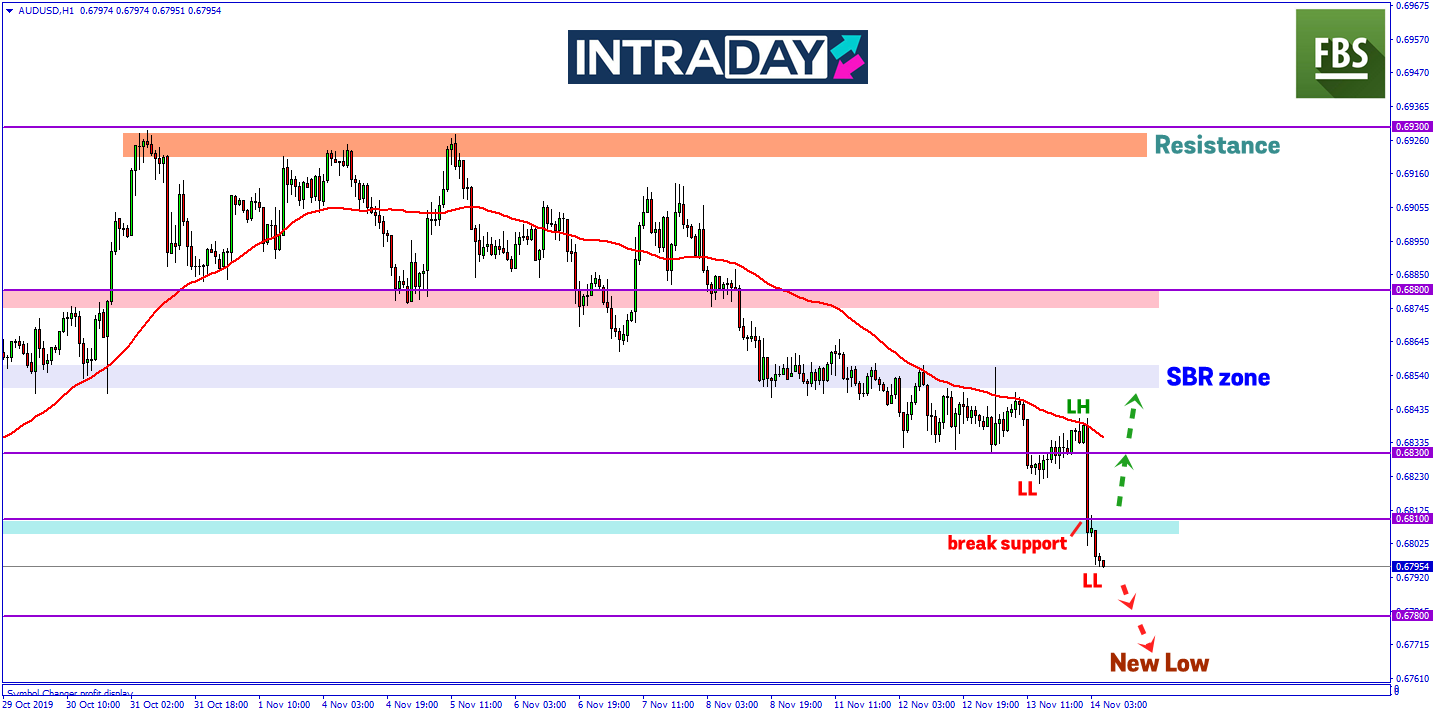 AUD/USD Menjunam Susulan Laporan Data Pekerjaan Australia Diterbitkan