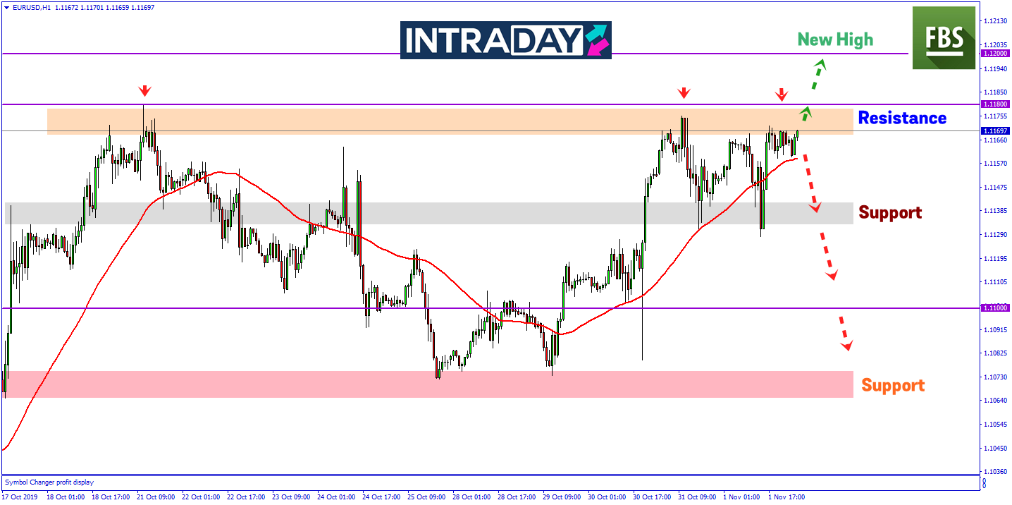 USD Kekal Lemah Selepas NFP, EUR/USD Kembali Uji Paras Ketinggian Minggu Lalu