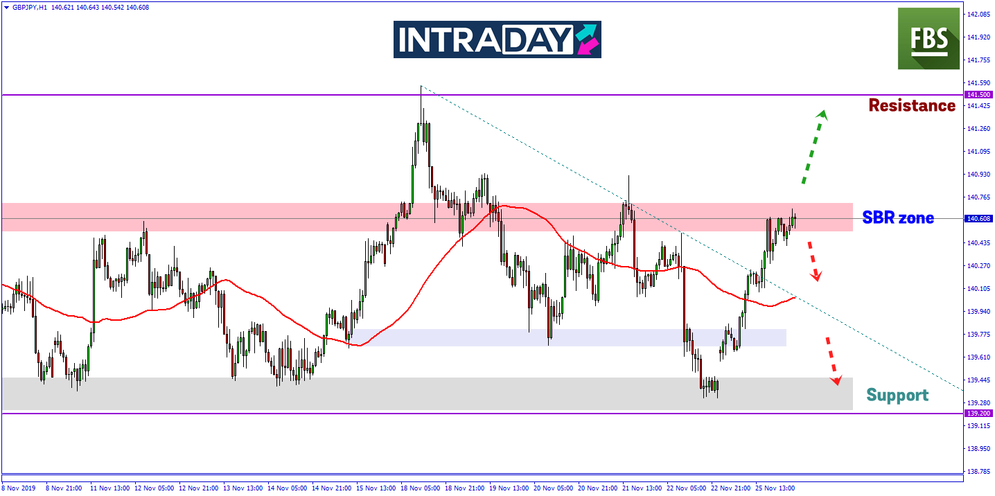 Kenaikan Harian GBP/JPY Pada Isnin Cecah 100 Pips!