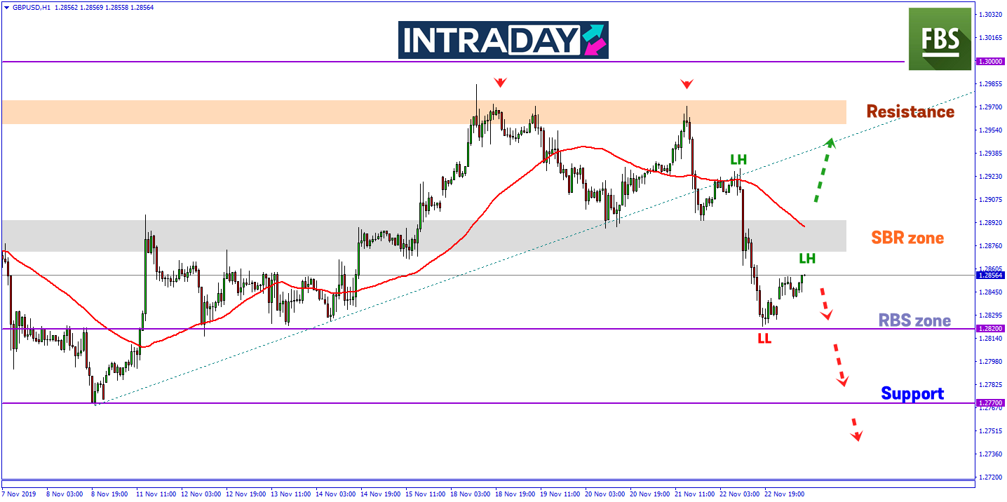 Mampukah GBP/USD Melonjak Kembali Setelah Penurunan 100 Pips Pada Jumaat Lalu?
