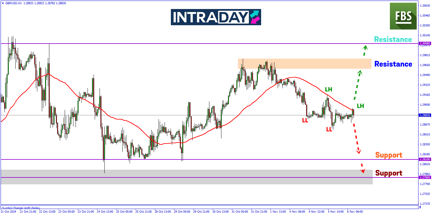 GBP/USD Masih Kekalkan Penurunan Harga Sejak Awal Minggu
