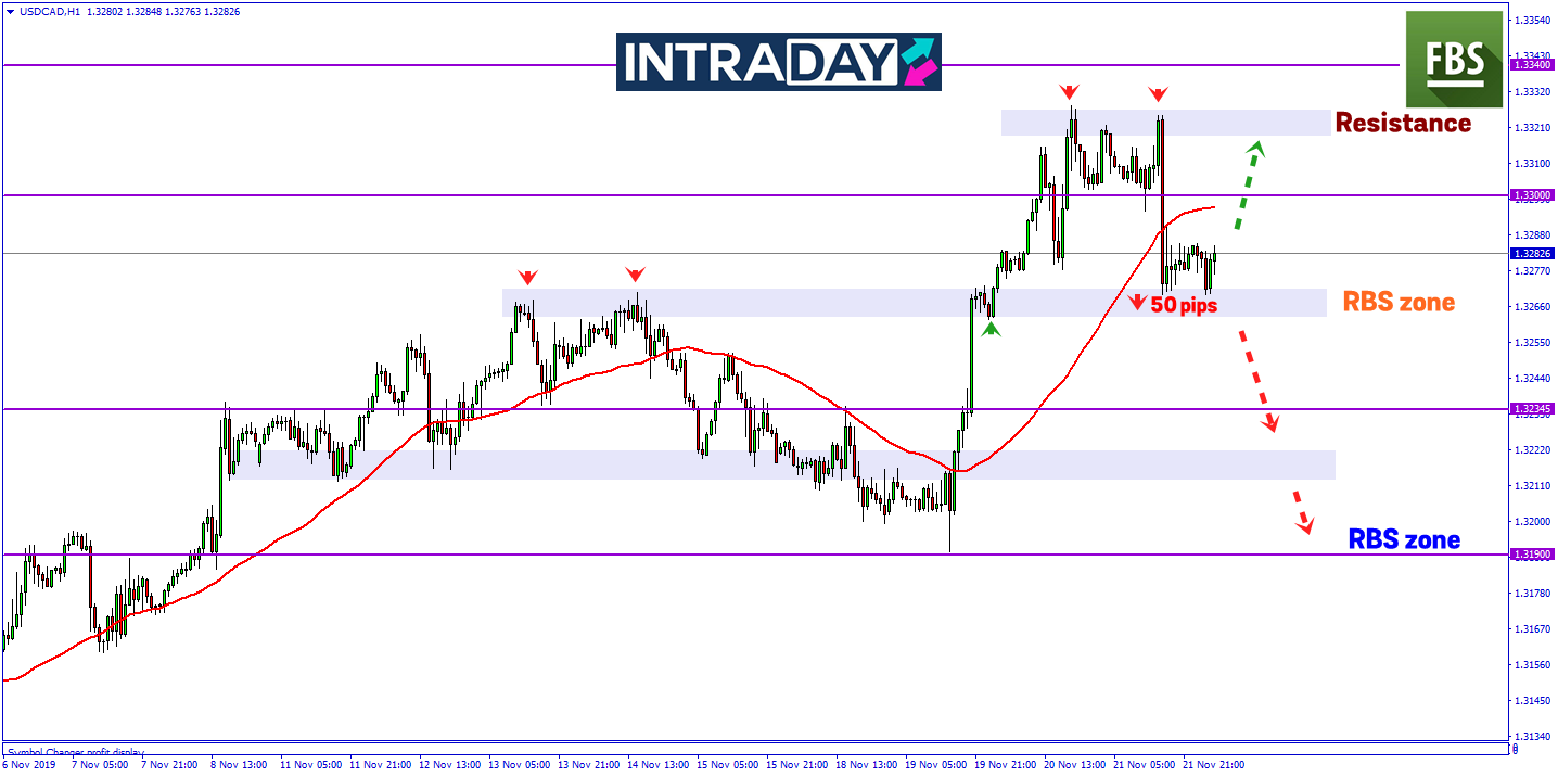 USD/CAD Menjunam Susulan Ucapan Gabenor Stephen Poloz