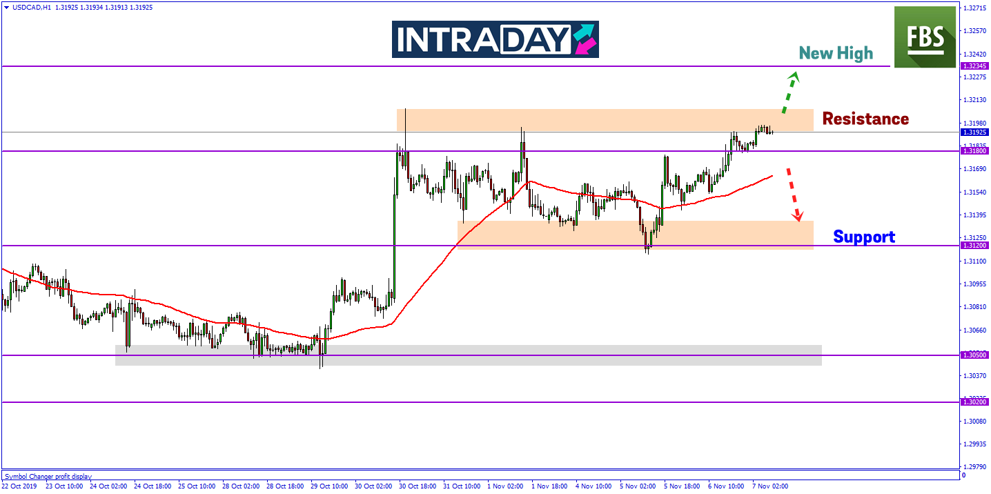 Loonie Kekal Lemah, USD/CAD Uji Zon Resistance Minggu Lalu