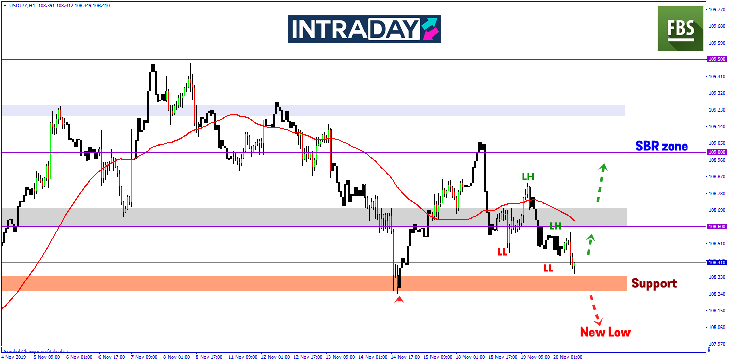 Rundingan Dagang AS-China Goyah, USD/JPY Bergerak Ke Paras Lebih Rendah
