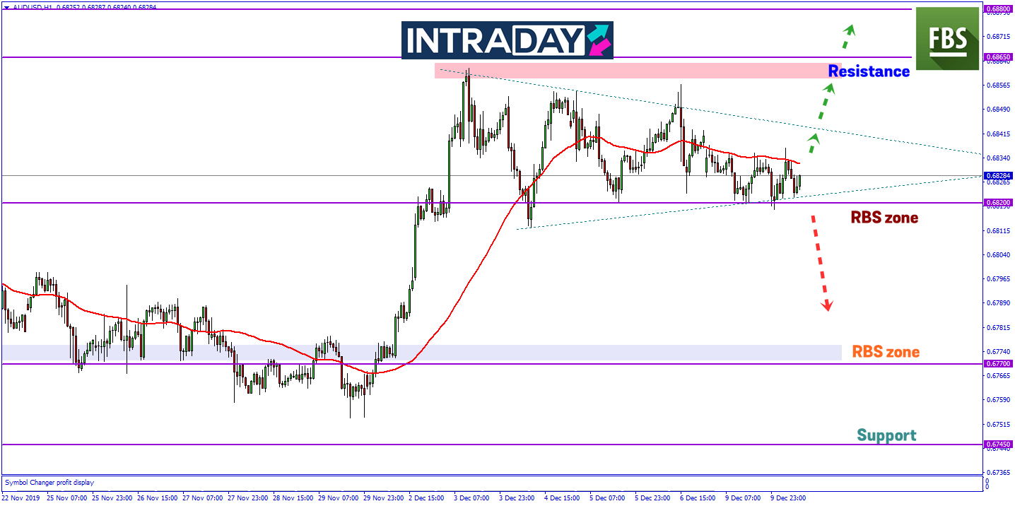 Dagangan AUD/USD, Berisiko Atau Peluang Untuk Profit?