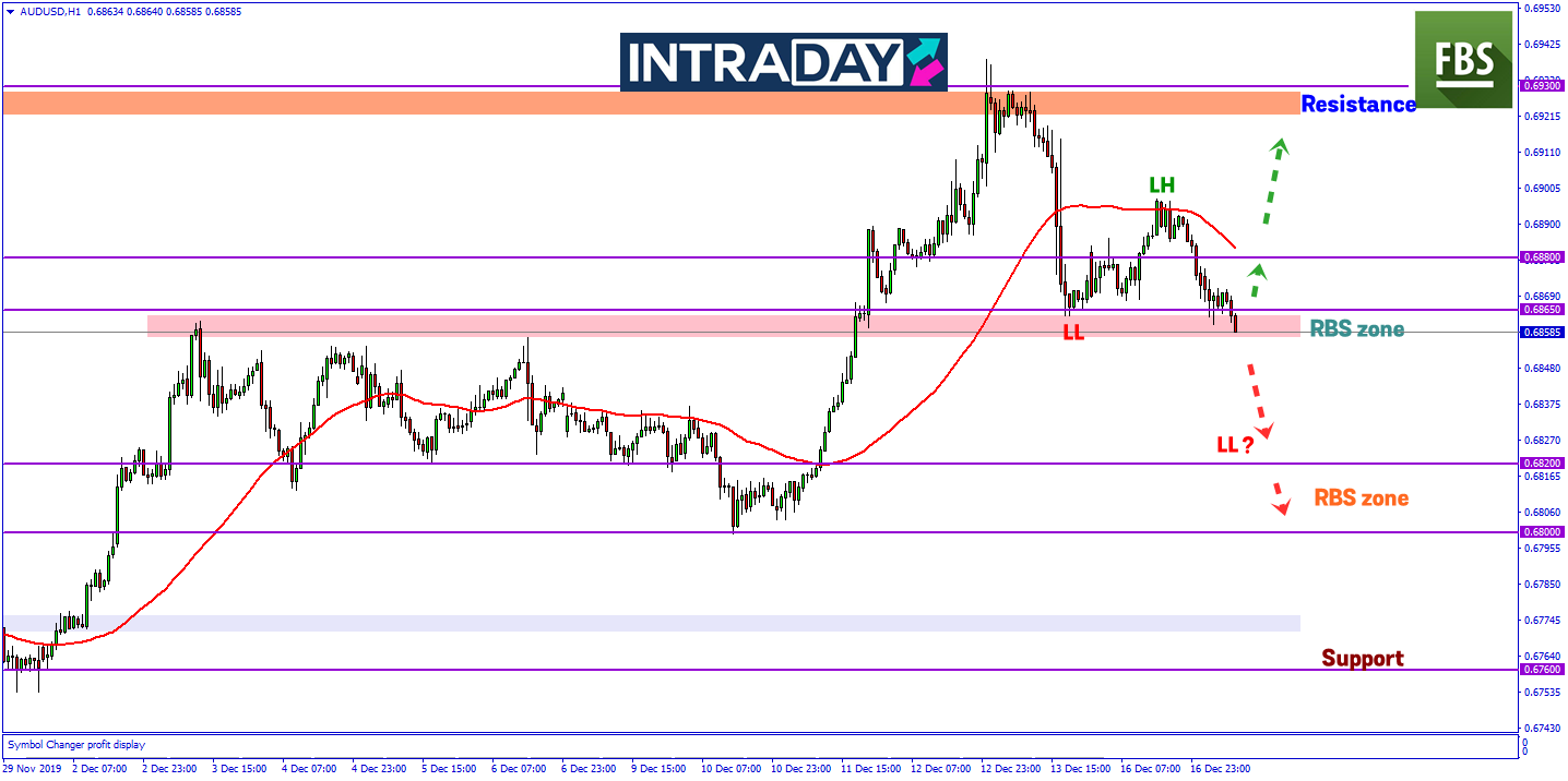 Minit Mesyuarat RBA Dorong Penurunan Lebih Rendah AUD/USD