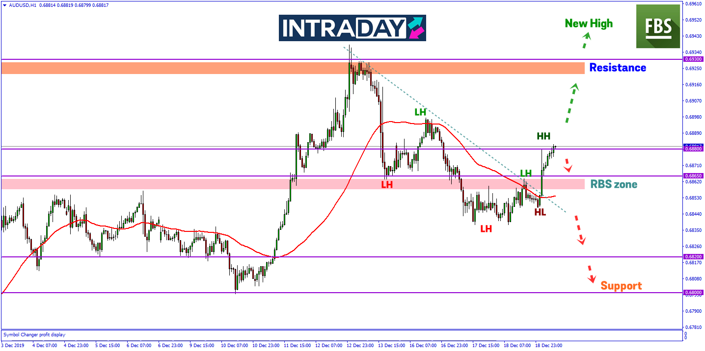 Laporan Pekerjaan Australia Positif, AUD/USD Kembali Melonjak Pada Sesi Asia