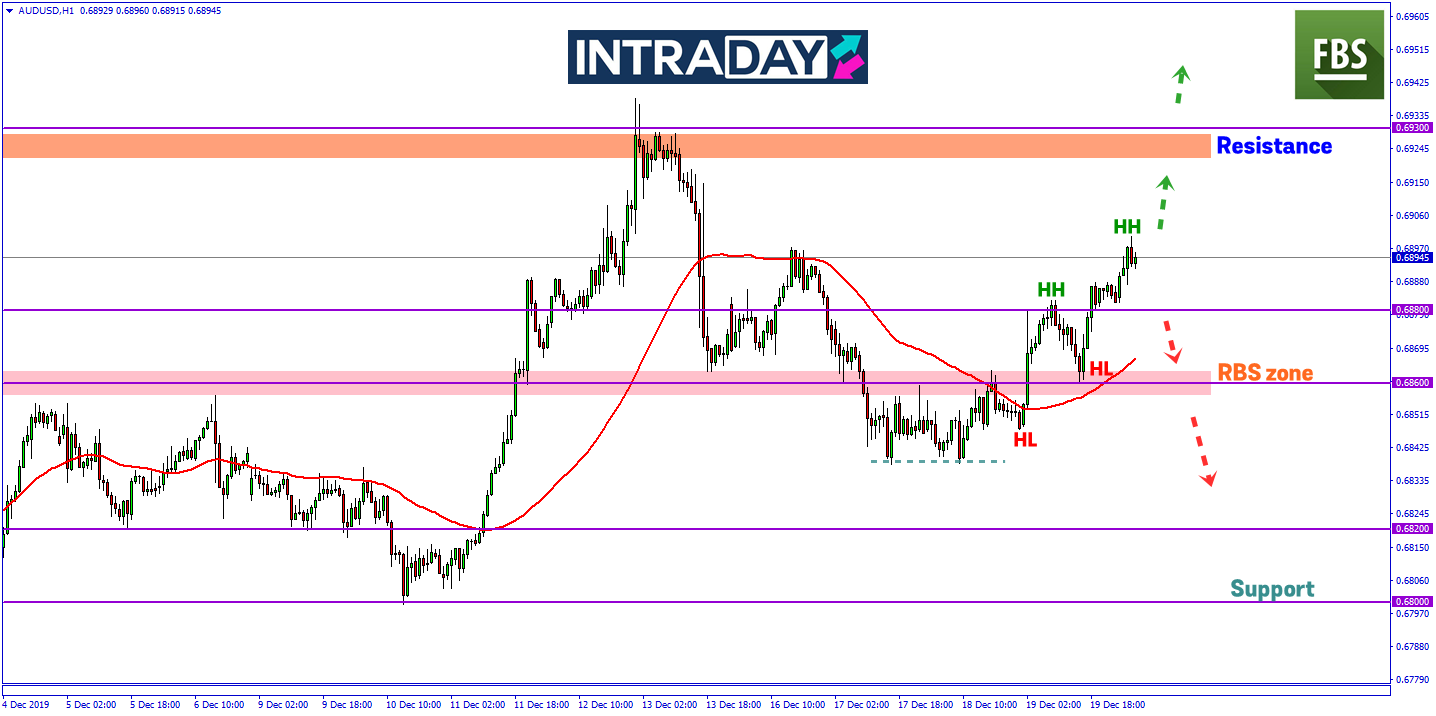 AUD/USD Kekalkan Momentum Kenaikan, Capai Paras Tertinggi Mingguan