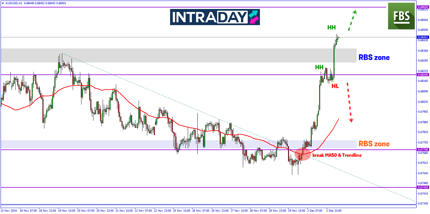 Susulan Keputusan Mesyuarat RBA, AUD/USD Melonjak Catat Paras Ketinggian Terbaru
