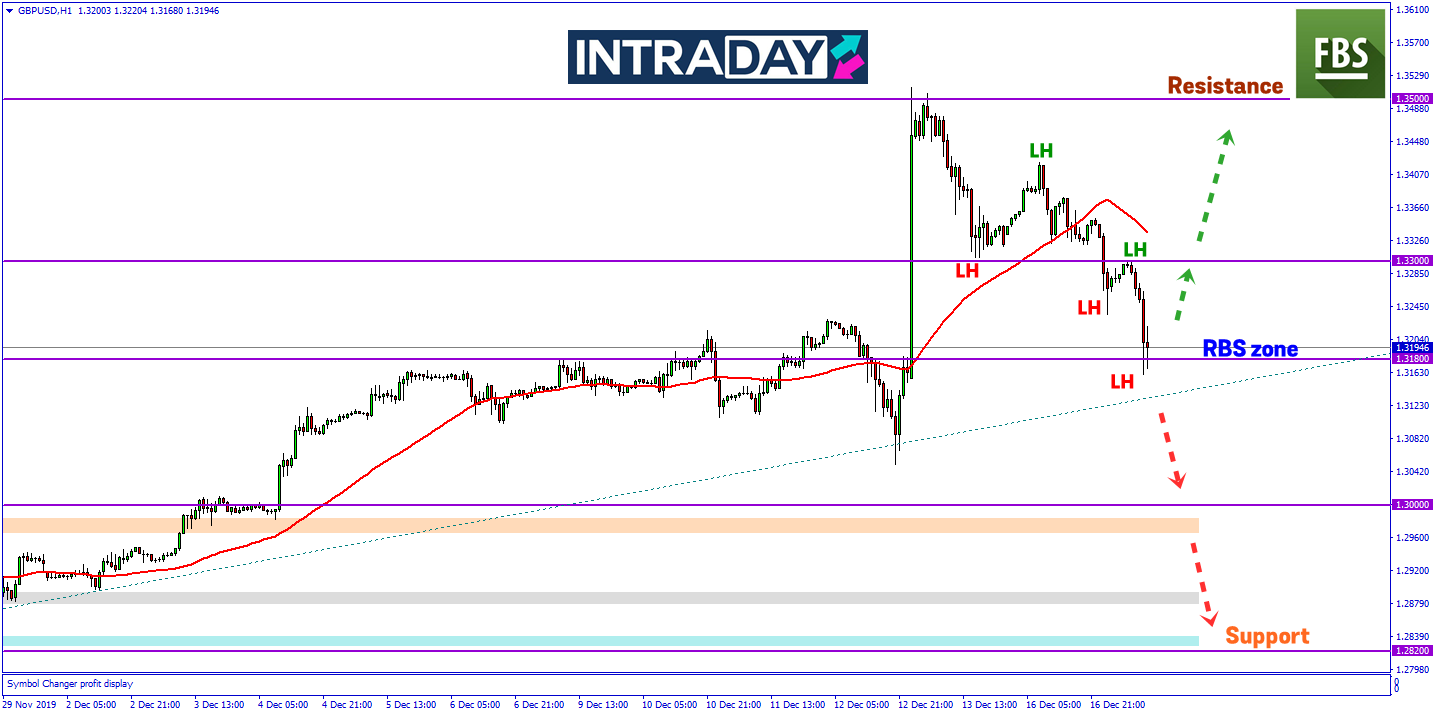 Data Pekerjaan UK Lemah Tekan GBP/USD Ke Paras Lebih Rendah