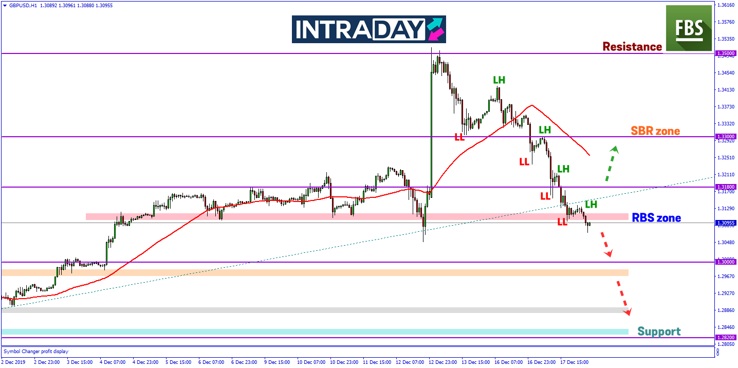 GBP/USD Turun Semula Lebih 400 Pips Dari Paras Lonjakan Minggu Lalu