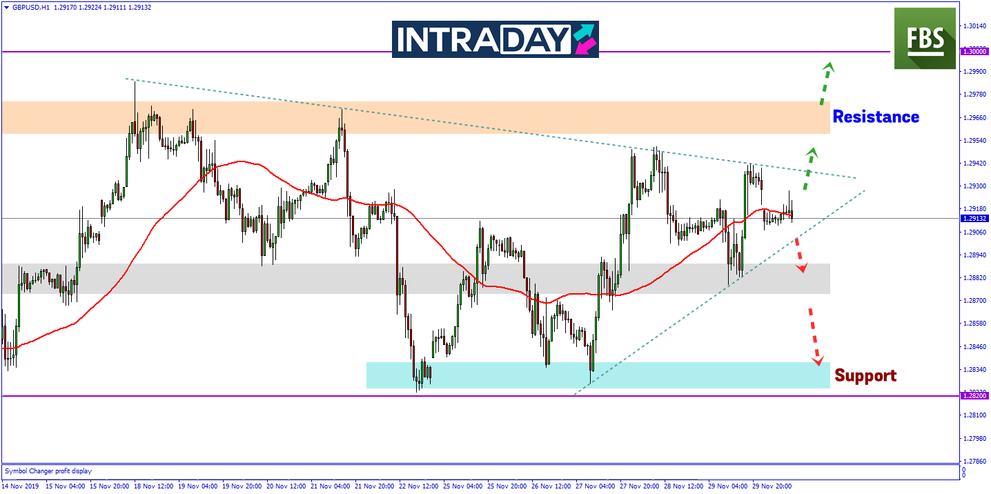 Pilihan Raya UK Semakin Hampir, GBP/USD Bakal Bergerak Lemah Minggu Ini?