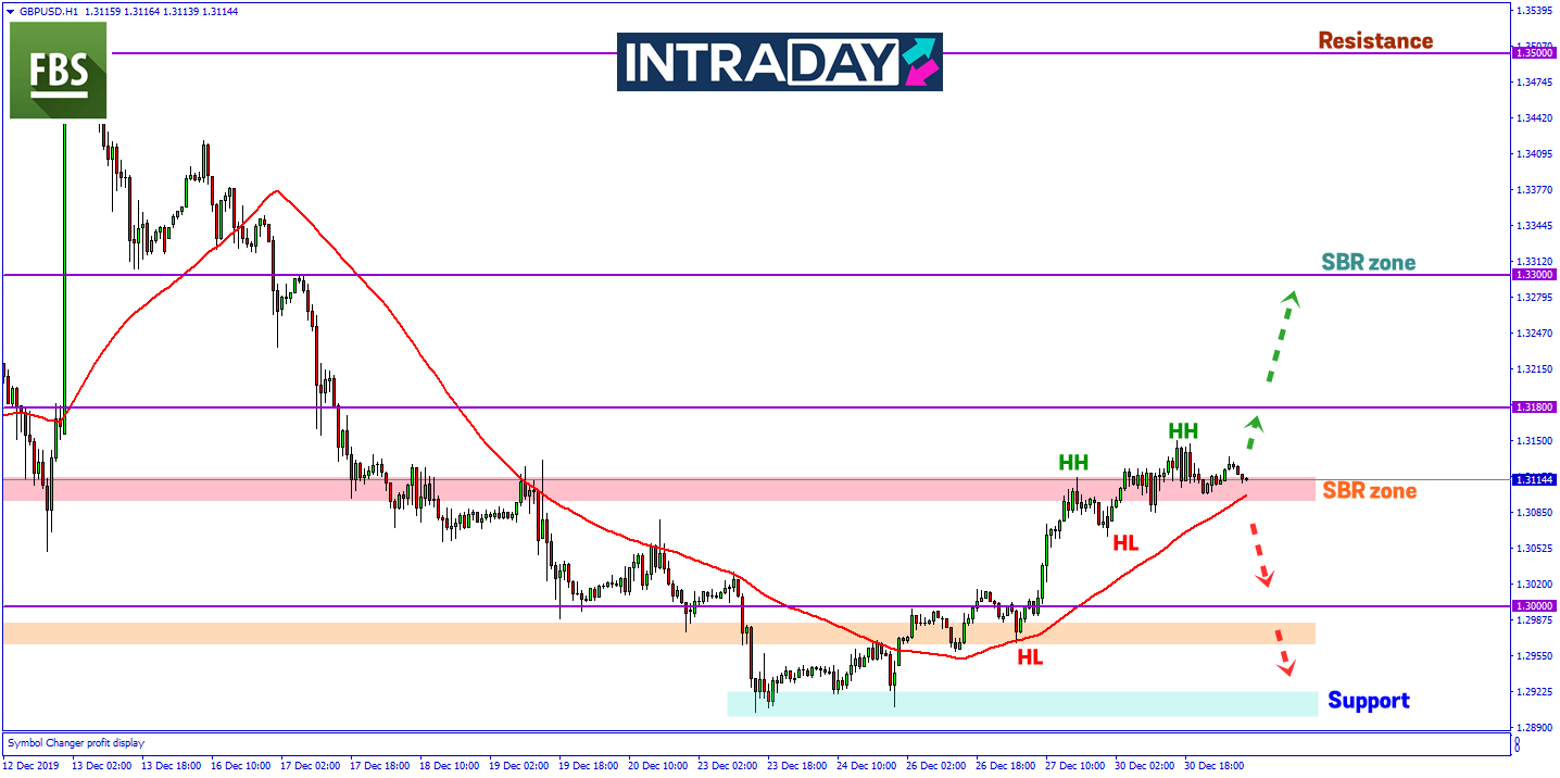GBP/USD Berlegar Di Paras Tertinggi 2 Minggu, Mampukah Harga Teruskan Kenaikan?