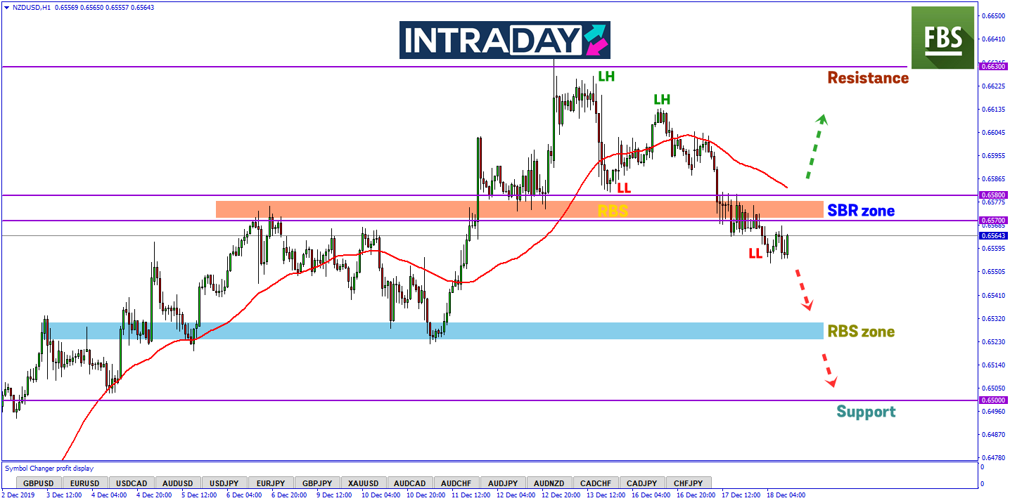 Sentimen Tidak Memihak Kiwi, NZD/USD Kekal Menurun Sejak Dagangan Awal Minggu