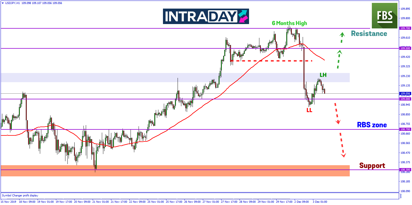 Sentimen Pasaran Berisiko, USD/JPY Menjunam Dari Paras Tertinggi 6 Bulan