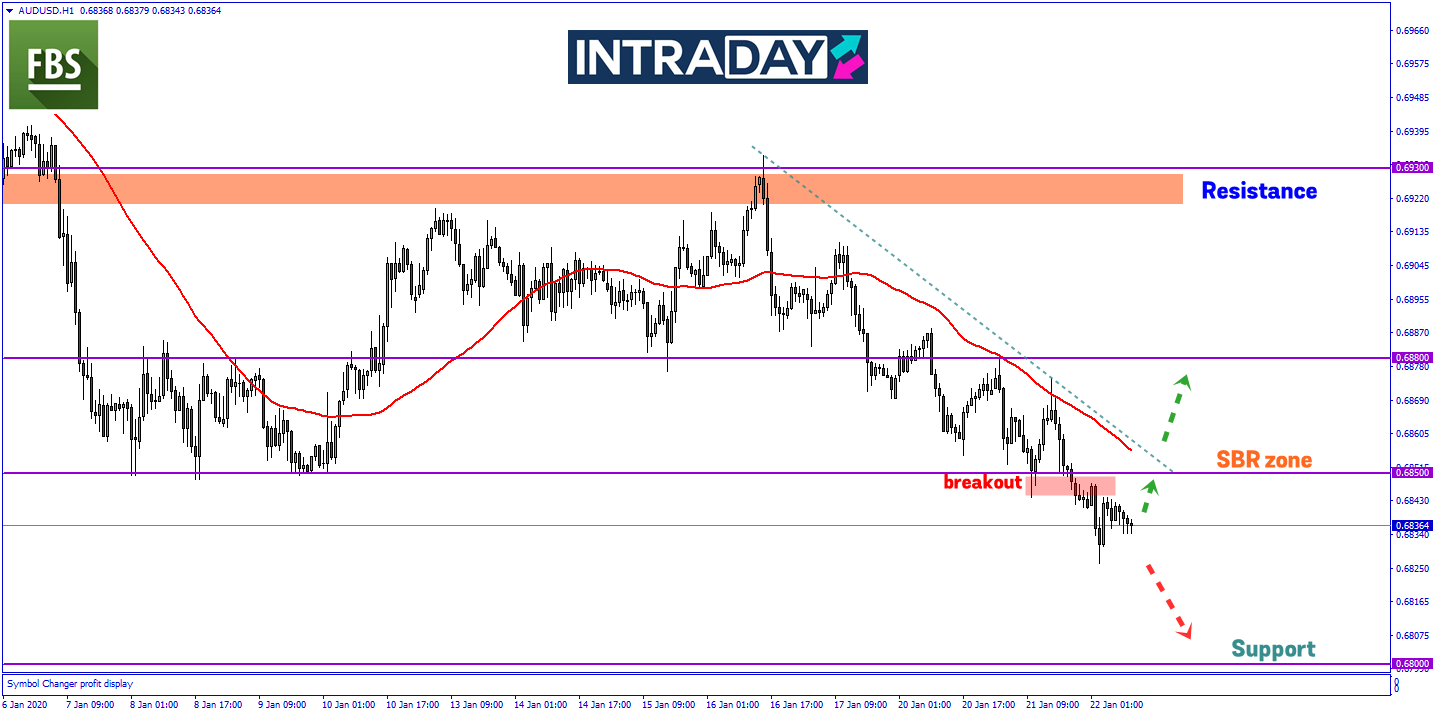 Jangkaan Data Pekerjaan Australia Lemah, AUD/USD Teruskan Penurunan Lebih Rendah
