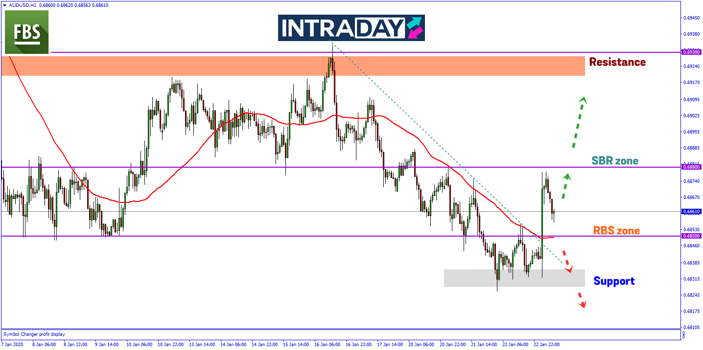 Laporan Data Pekerjaan Australia Punca Dagangan AUD/USD Melonjak Sesi Asia